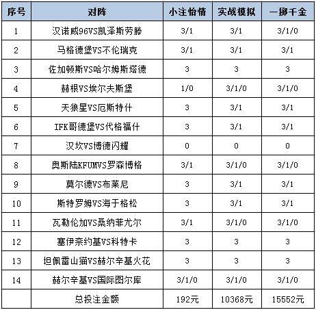 [新浪彩票]足彩25107期投注策略：佐加顿斯稳胆