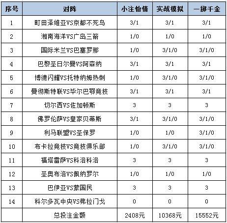 [新浪彩票]足彩25072期投注策略：福塔雷萨赢球