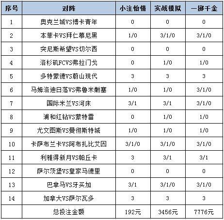 投注策略