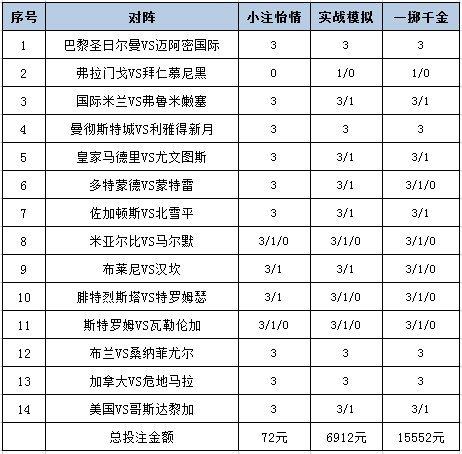 投注策略