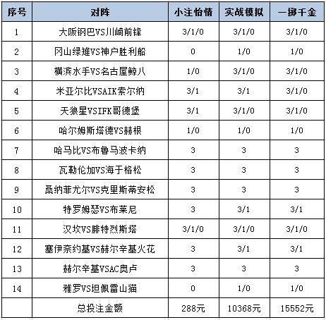 [新浪彩票]足彩25102期投注策略：米亚尔比不稳