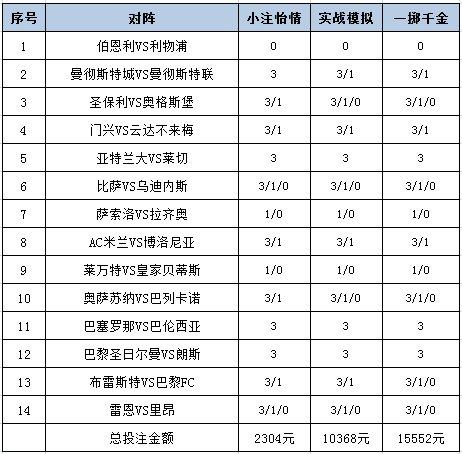 [新浪彩票]足彩25131期投注策略：米兰主胜不稳