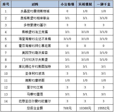 [新浪彩票]足彩25077期投注策略：莱比锡红牛不败