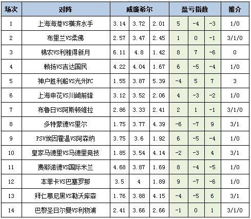 [新浪彩票]足彩25033期盈亏指数：利雅得新月制胜