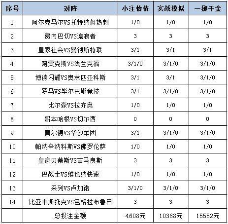 [新浪彩票]足彩25034期投注策略：拉齐奥客场不败