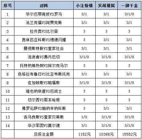 [新浪彩票]足彩25039期投注策略：拉齐奥关注单3