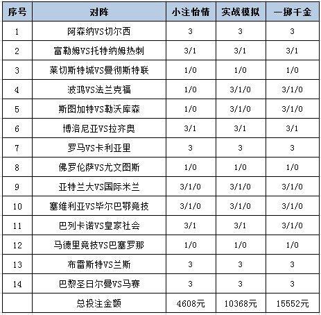 [新浪彩票]足彩25042期投注策略：大巴黎主胜稳胆