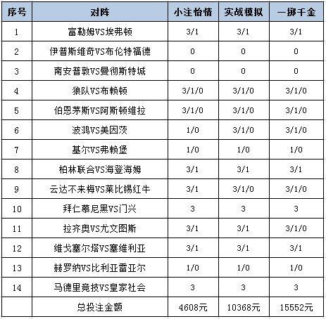 [新浪彩票]足彩25074期投注策略：马竞主场可信