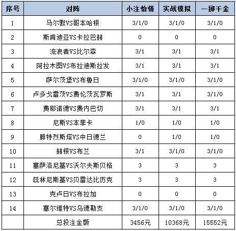 [新浪彩票]足彩25108期投注策略：本菲卡全身而退