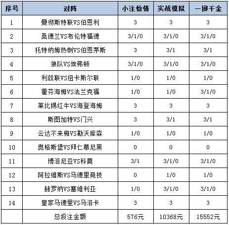 [新浪彩票]足彩25124期投注策略：勒沃客战不稳