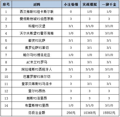 [新浪彩票]足彩25158期投注策略：纽卡客战防平