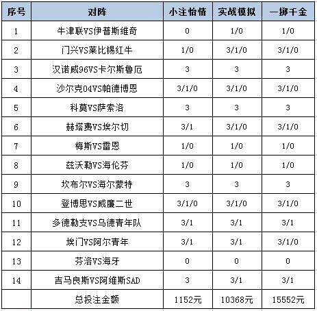 [新浪彩票]足彩25174期投注策略：汉诺威赢球可期