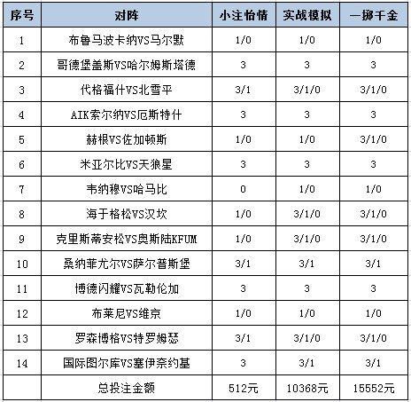 [新浪彩票]足彩25104期投注策略：维京全身而退