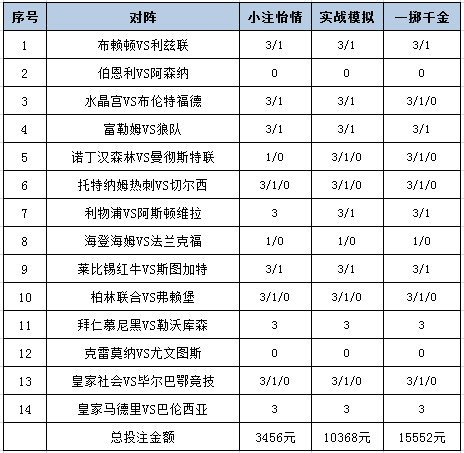 [新浪彩票]足彩25157期投注策略：莱比锡不败可期