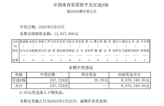 罗马尼亚输球1赔4 足彩任九开247724注35元