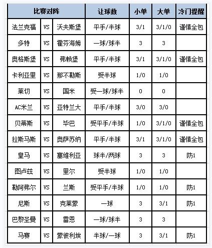 足彩大势