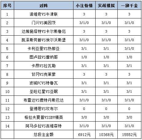 [新浪彩票]足彩25035期投注策略：达姆施做胆