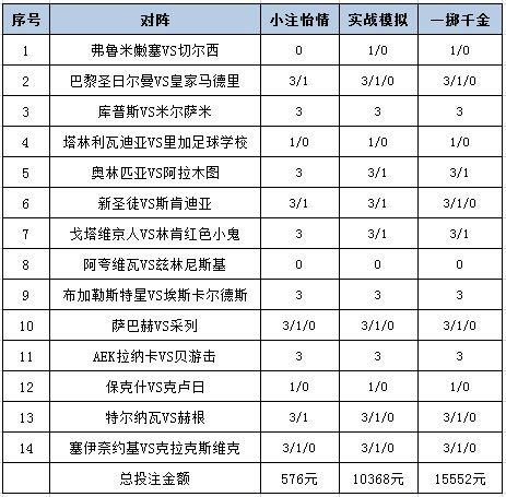 [新浪彩票]足彩25097期投注策略：库普斯赢球可期