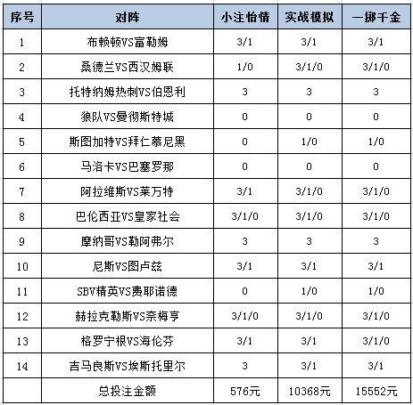 [新浪彩票]足彩25114期投注策略：热刺主场可信
