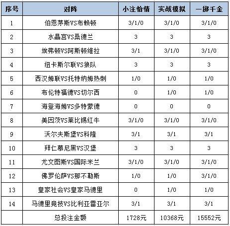 [新浪彩票]足彩25130期投注策略：切尔西客战不稳