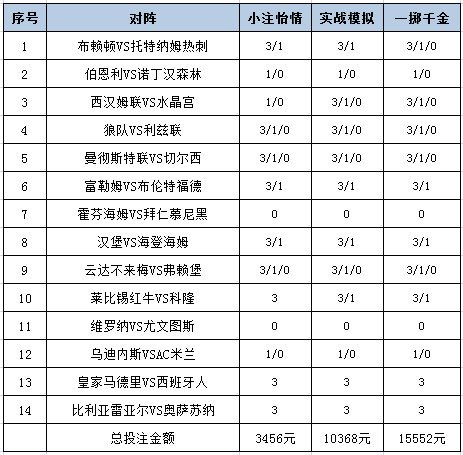 [新浪彩票]足彩25135期投注策略：诺丁汉客战不败