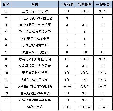 [新浪彩票]足彩25149期投注策略：拜仁无悬念