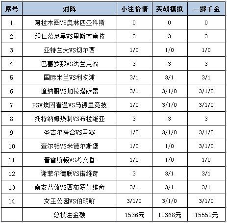 [新浪彩票]足彩25182期投注策略：奥林匹亚赢球
