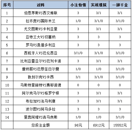 投注策略