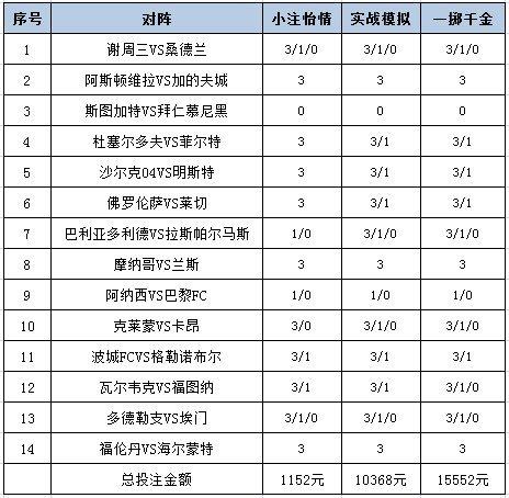 [新浪彩票]足彩25030期投注策略：波城FC坐和望赢