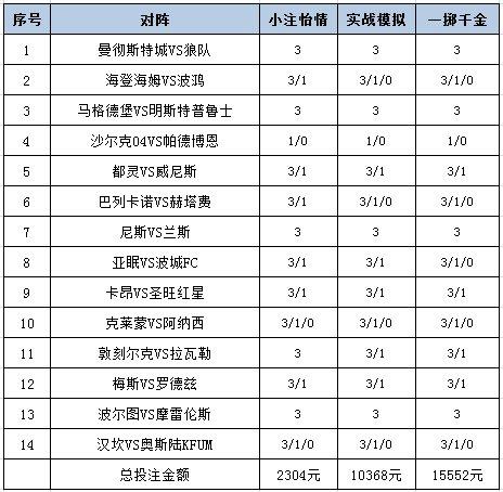 [新浪彩票]足彩25069期投注策略：尼斯主场取胜