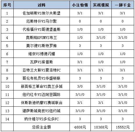 [新浪彩票]足彩25101期投注策略：博德闪耀抢分