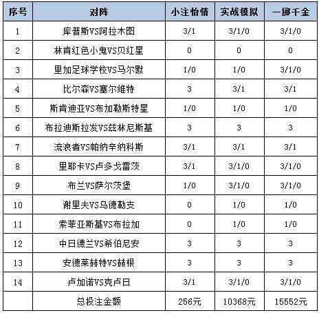 [新浪彩票]足彩25103期投注策略：乌得勒支全身而退