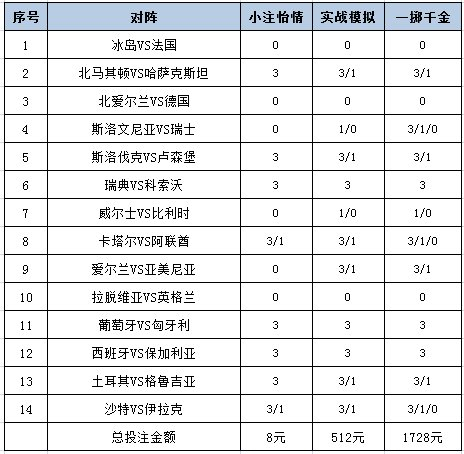 [新浪彩票]足彩25144期投注策略：土耳其坐和望赢