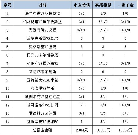 [新浪彩票]足彩25154期投注策略：多特蒙德抢分
