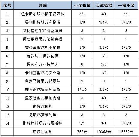 [新浪彩票]足彩25028期投注策略：皇社主胜不稳