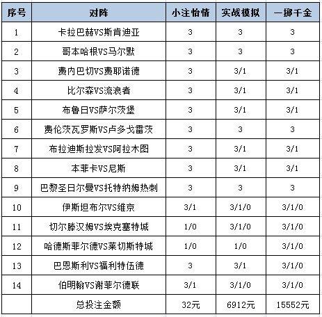 [新浪彩票]足彩25111期投注策略：本菲卡坐和望赢