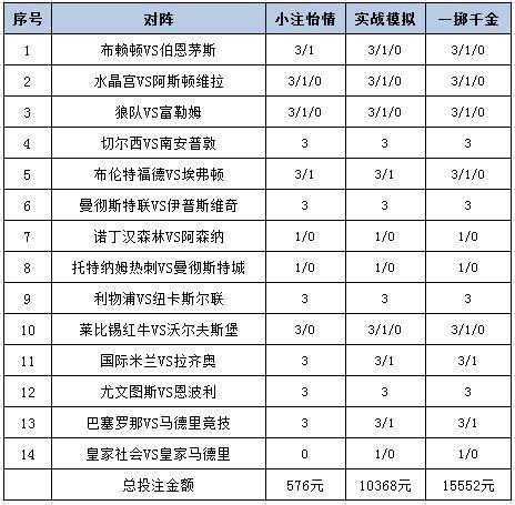 [新浪彩票]足彩25029期投注策略：尤文主场取胜