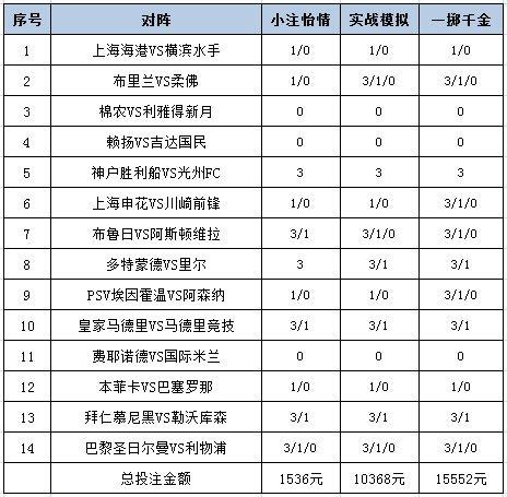 [新浪彩票]足彩25033期投注策略：多特主场防平