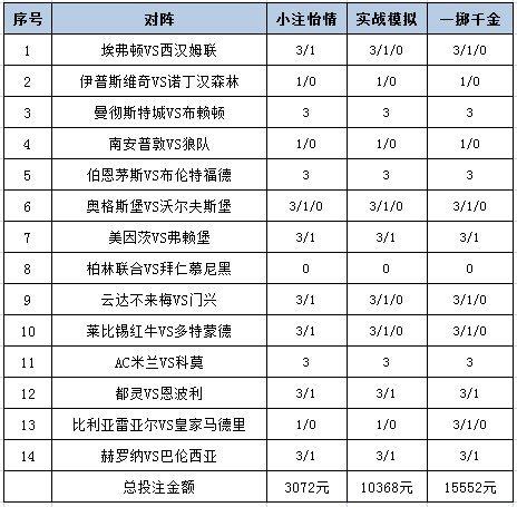 [新浪彩票]足彩25041期投注策略：拜仁反客为主