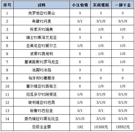 [新浪彩票]足彩25128期投注策略：瑞士捍卫主场