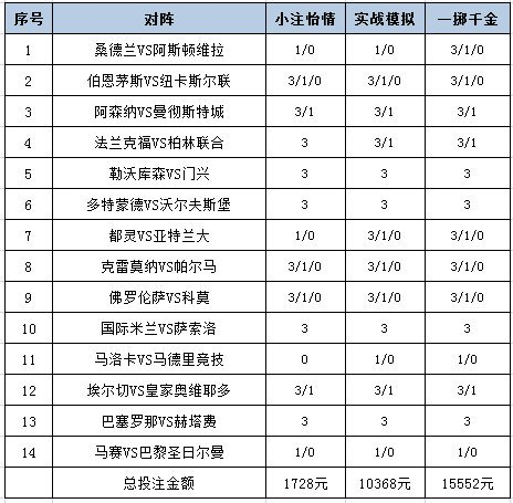 [新浪彩票]足彩25136期投注策略：法兰克福防平