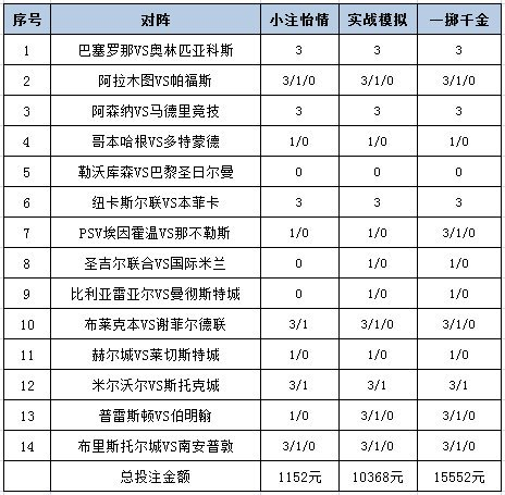[新浪彩票]足彩25148期投注策略：曼城大单防平