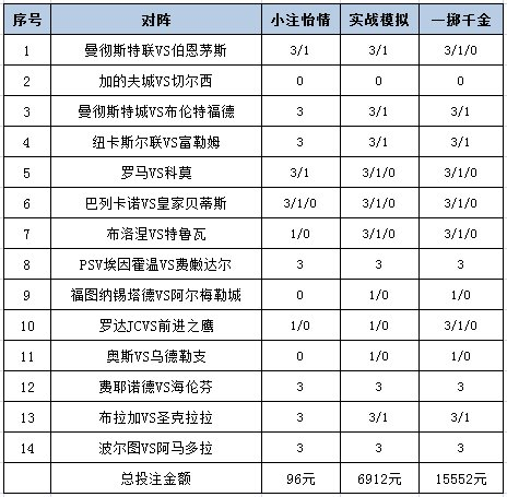 [新浪彩票]足彩25188期投注策略：布拉加坐和望赢