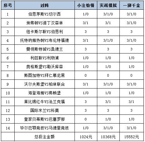 [新浪彩票]足彩25180期投注策略：切尔西坚韧不败