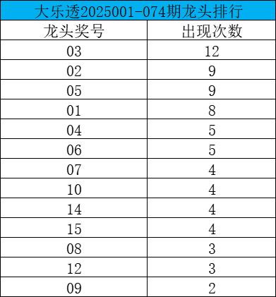 盘点2025上半年大乐透特征 前区这1形态最火爆