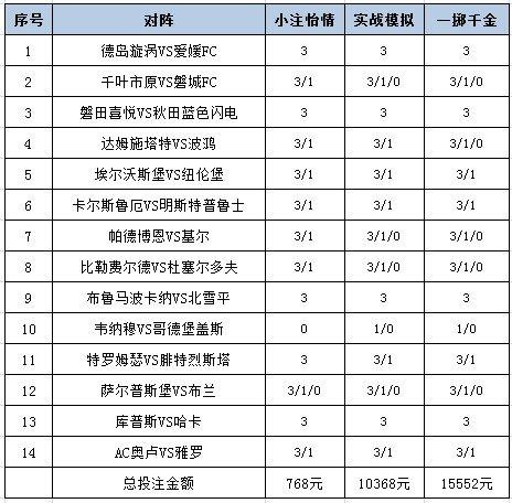 [新浪彩票]足彩25106期投注策略：埃尔沃斯堡不败