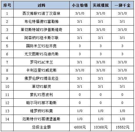 投注策略
