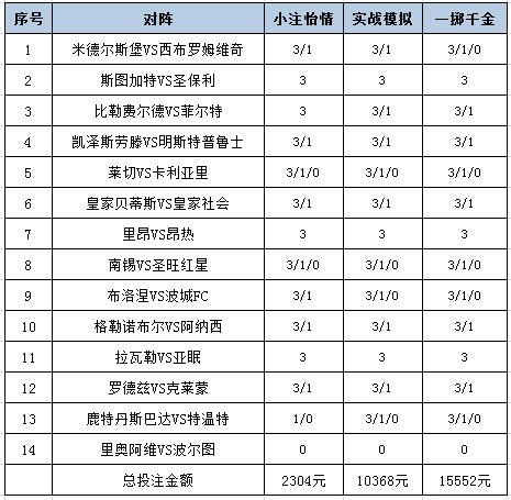 [新浪彩票]足彩25134期投注策略：凯泽不败可期
