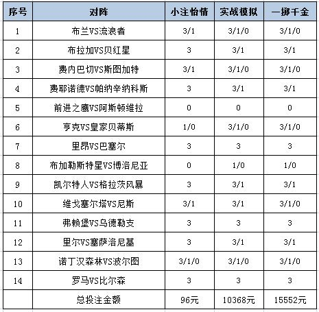 [新浪彩票]足彩25150期投注策略：布兰不败可期