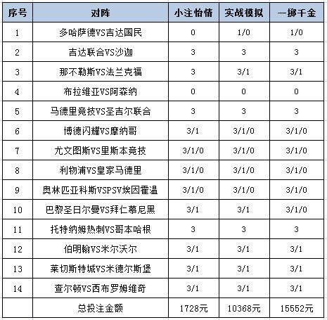 [新浪彩票]足彩25160期投注策略：阿森纳热刺稳胆